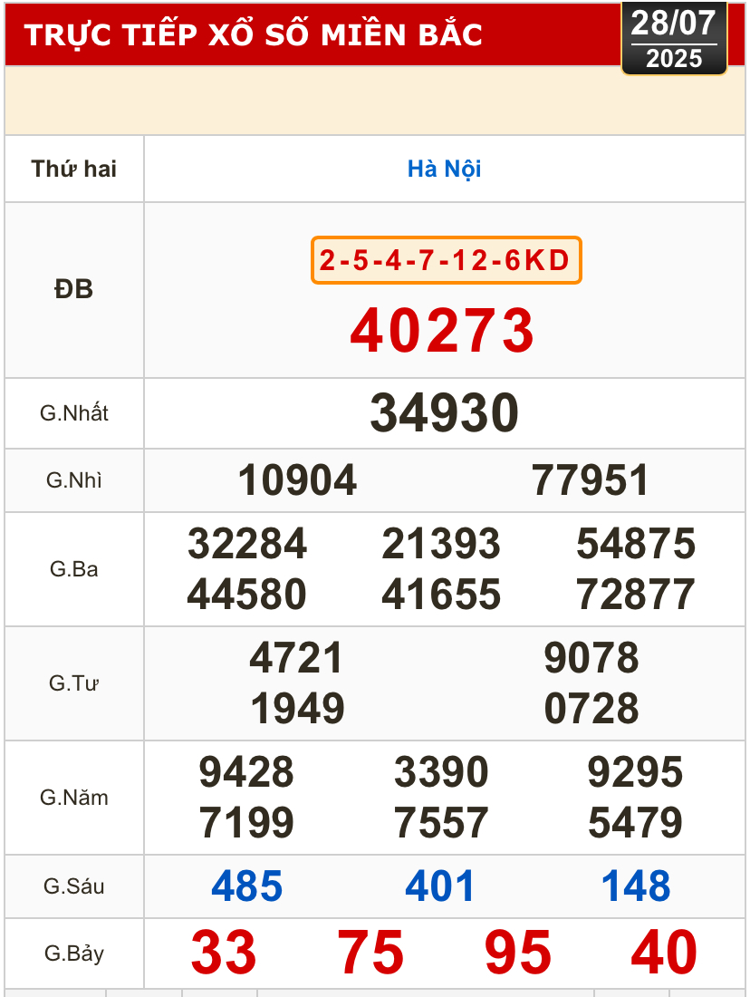 Kết quả xổ số miền Bắc Hà Nội
