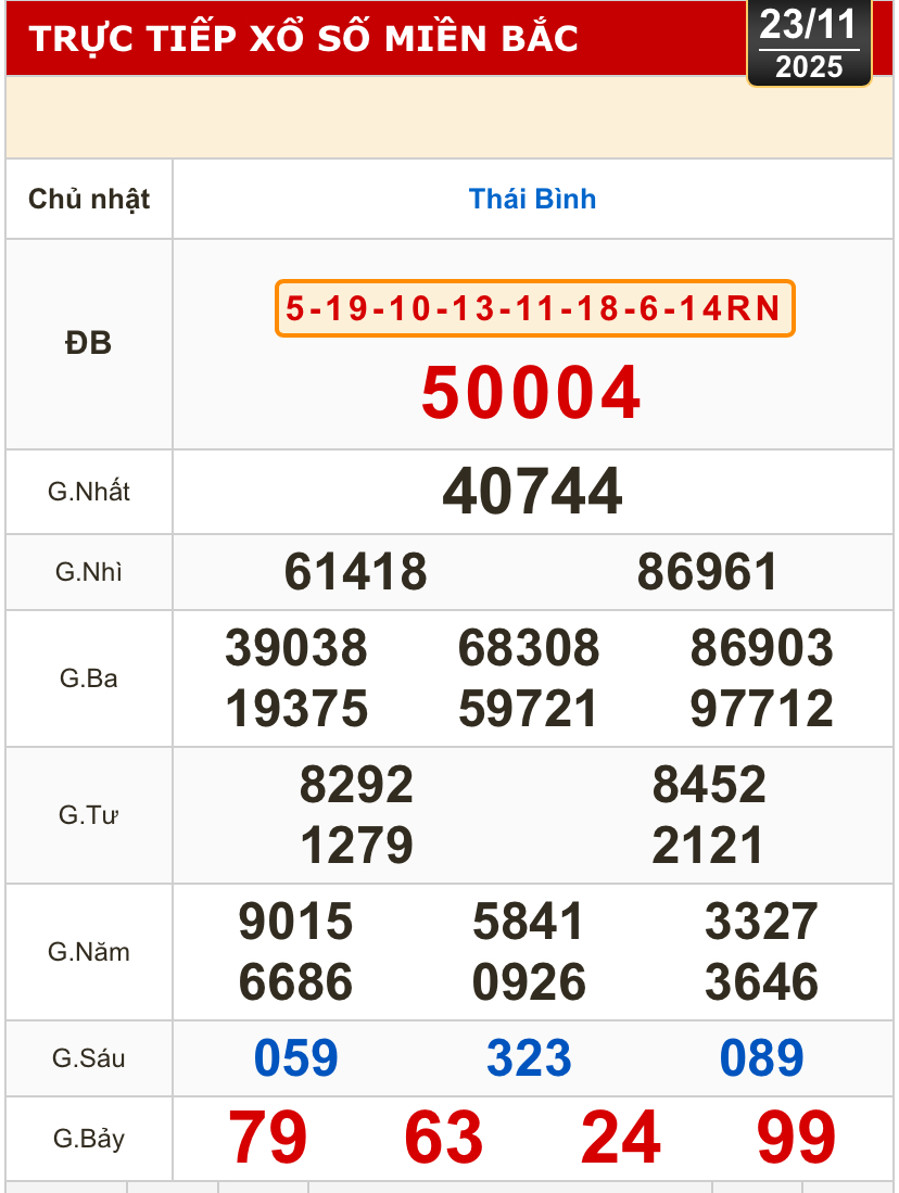 Kết quả xổ số miền Bắc, miền Trung hôm nay, 23-11: Khánh Hòa, Kon Tum, Huế, Thái Bình - Ảnh 2.