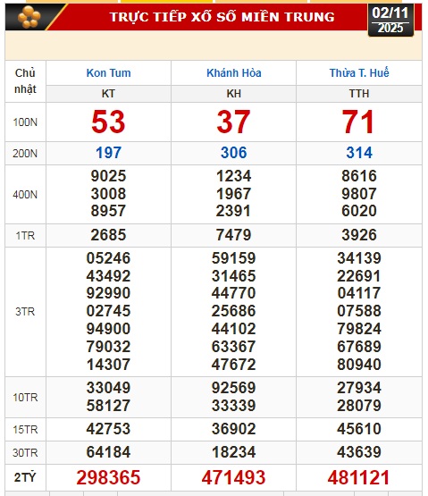 Kết quả xổ số miền Bắc và miền Trung ngày 2-11