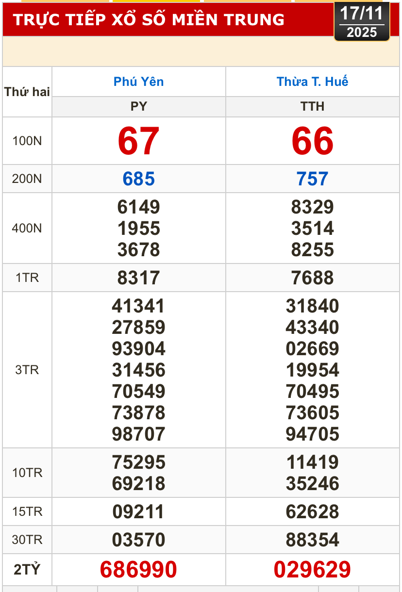 Cập nhật kết quả xổ số miền Bắc và miền Trung hôm nay ngày 17-11 tại Hà Nội, Huế và Phú Yên Kết quả xổ số miền Bắc, xổ số miền Trung hôm nay, 17-11: Hà Nội, Huế, Phú Yên